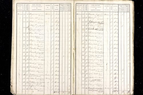 Ménétrol - P 10341/1      Section A