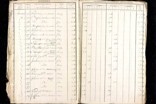 Ménétrol - P 10342      Section A (1813)