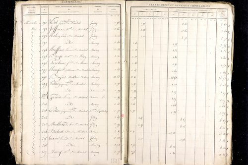 Ménétrol - P 10342      Section A (1813)