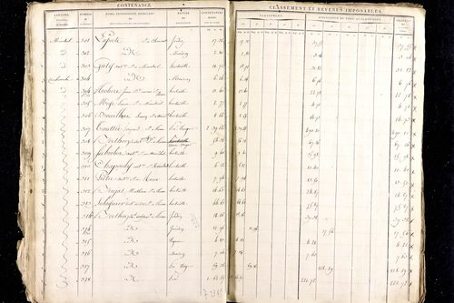 Ménétrol - P 10342      Section A (1813)