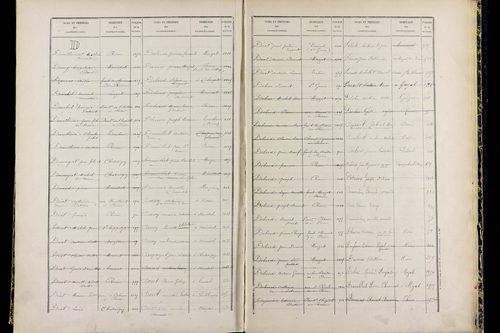 Ménétrol - P 10349      Folios 1557 à 2056