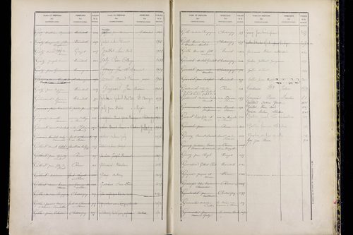 Ménétrol - P 10349      Folios 1557 à 2056