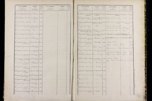 Ménétrol - P 10349      Folios 1557 à 2056