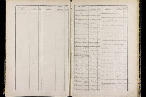 Ménétrol - P 10349      Folios 1557 à 2056