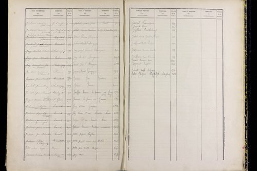 Ménétrol - P 10349      Folios 1557 à 2056