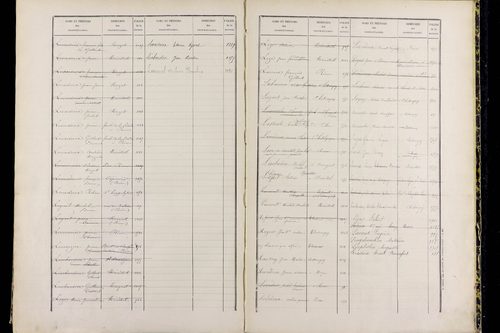 Ménétrol - P 10349      Folios 1557 à 2056