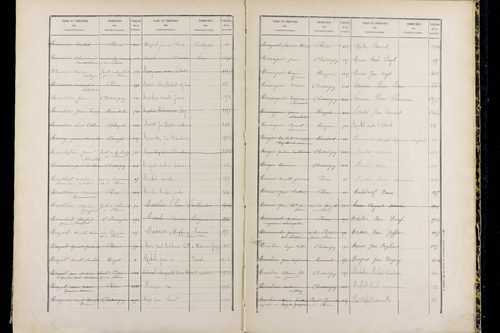 Ménétrol - P 10349      Folios 1557 à 2056