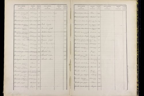 Ménétrol - P 10349      Folios 1557 à 2056