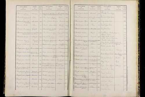 Ménétrol - P 10349      Folios 1557 à 2056