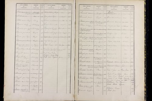 Ménétrol - P 10349      Folios 1557 à 2056