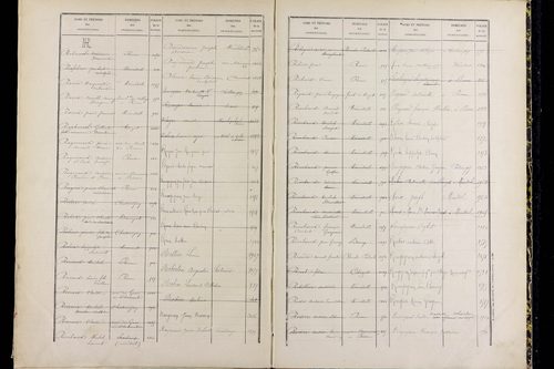 Ménétrol - P 10349      Folios 1557 à 2056