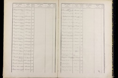 Ménétrol - P 10349      Folios 1557 à 2056