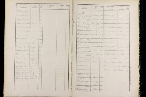 Ménétrol - P 10349      Folios 1557 à 2056