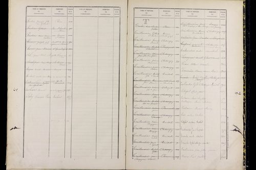 Ménétrol - P 10349      Folios 1557 à 2056