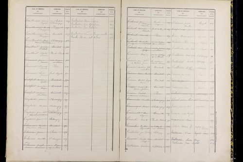 Ménétrol - P 10349      Folios 1557 à 2056