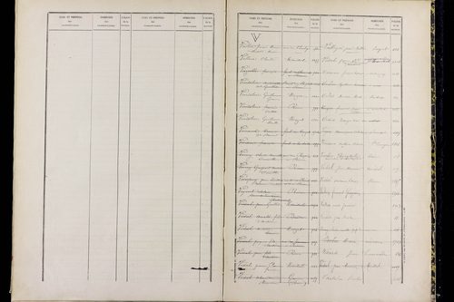 Ménétrol - P 10349      Folios 1557 à 2056