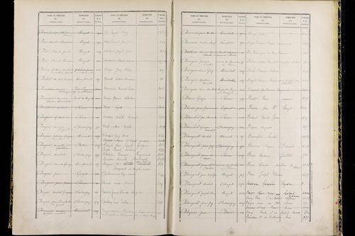 Ménétrol - P 10349      Folios 1557 à 2056