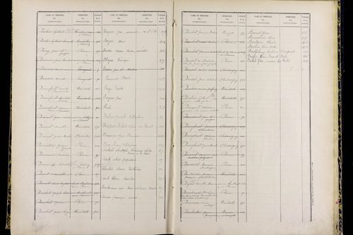 Ménétrol - P 10349      Folios 1557 à 2056
