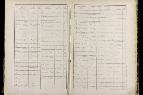 Ménétrol - P 10349      Folios 1557 à 2056