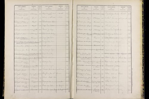 Ménétrol - P 10349      Folios 1557 à 2056