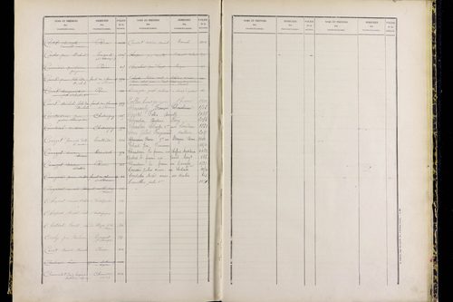 Ménétrol - P 10349      Folios 1557 à 2056