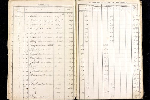 Ménétrol - P 10343      Section B (1813)