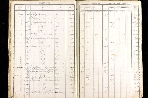 Ménétrol - P 10343      Section B (1813)
