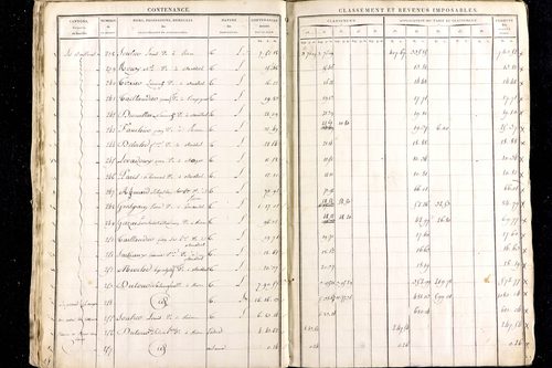 Ménétrol - P 10343      Section B (1813)