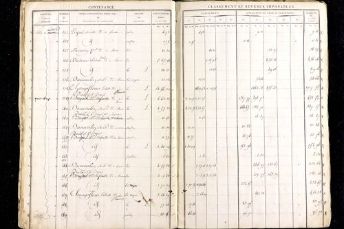 Ménétrol - P 10343      Section B (1813)