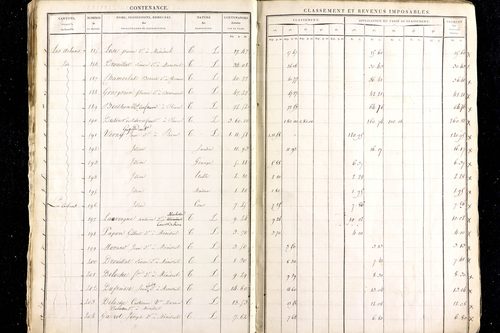 Ménétrol - P 10344      Section C (1813)