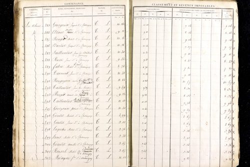 Ménétrol - P 10344      Section C (1813)