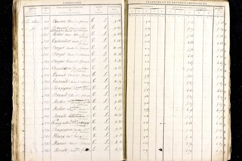 Ménétrol - P 10344      Section C (1813)