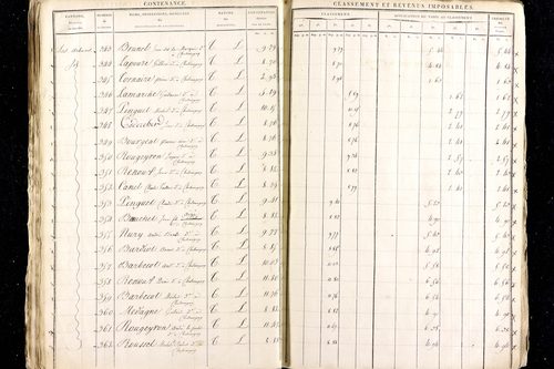 Ménétrol - P 10344      Section C (1813)