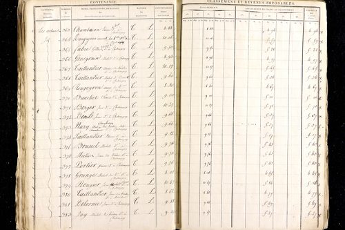 Ménétrol - P 10344      Section C (1813)