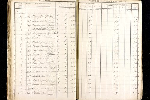 Ménétrol - P 10344      Section C (1813)