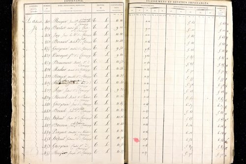 Ménétrol - P 10344      Section C (1813)