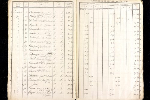 Ménétrol - P 10344      Section C (1813)