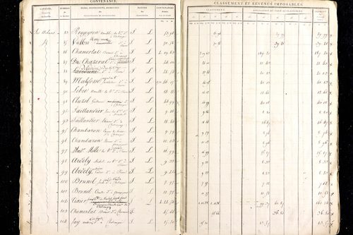 Ménétrol - P 10344      Section C (1813)