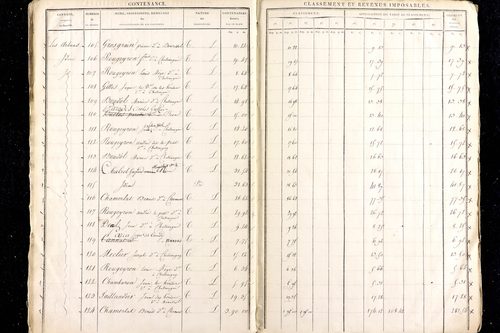 Ménétrol - P 10344      Section C (1813)