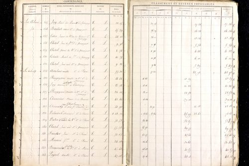 Ménétrol - P 10344      Section C (1813)