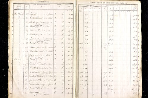 Ménétrol - P 10344      Section C (1813)