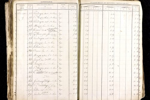 Ménétrol - P 10345      Section D (1813)