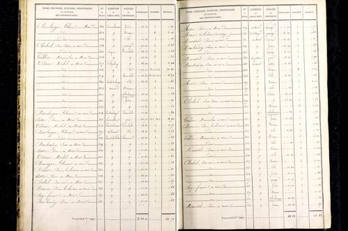 Messeix - P 9516/1      Section A