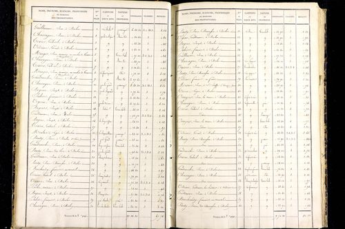 Messeix - P 9516/2      Section B