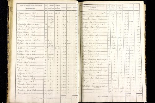Messeix - P 9516/2      Section B