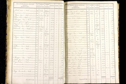 Messeix - P 9516/2      Section B