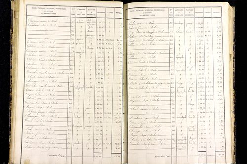 Messeix - P 9516/2      Section B