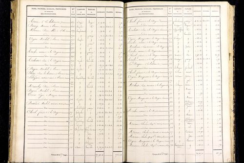 Messeix - P 9516/3      Section C