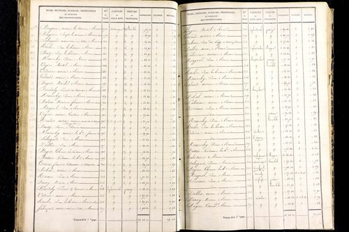 Messeix - P 9516/3      Section C