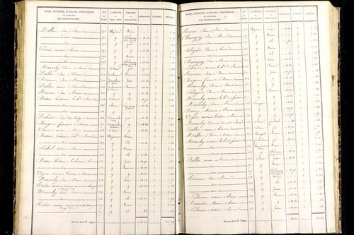 Messeix - P 9516/3      Section C